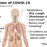 Difference Between Coronavirus and Cold Symptoms